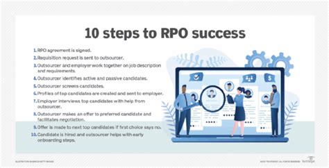 rpo meaning recruitment.